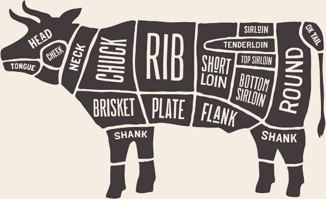 diagram of beef cuts