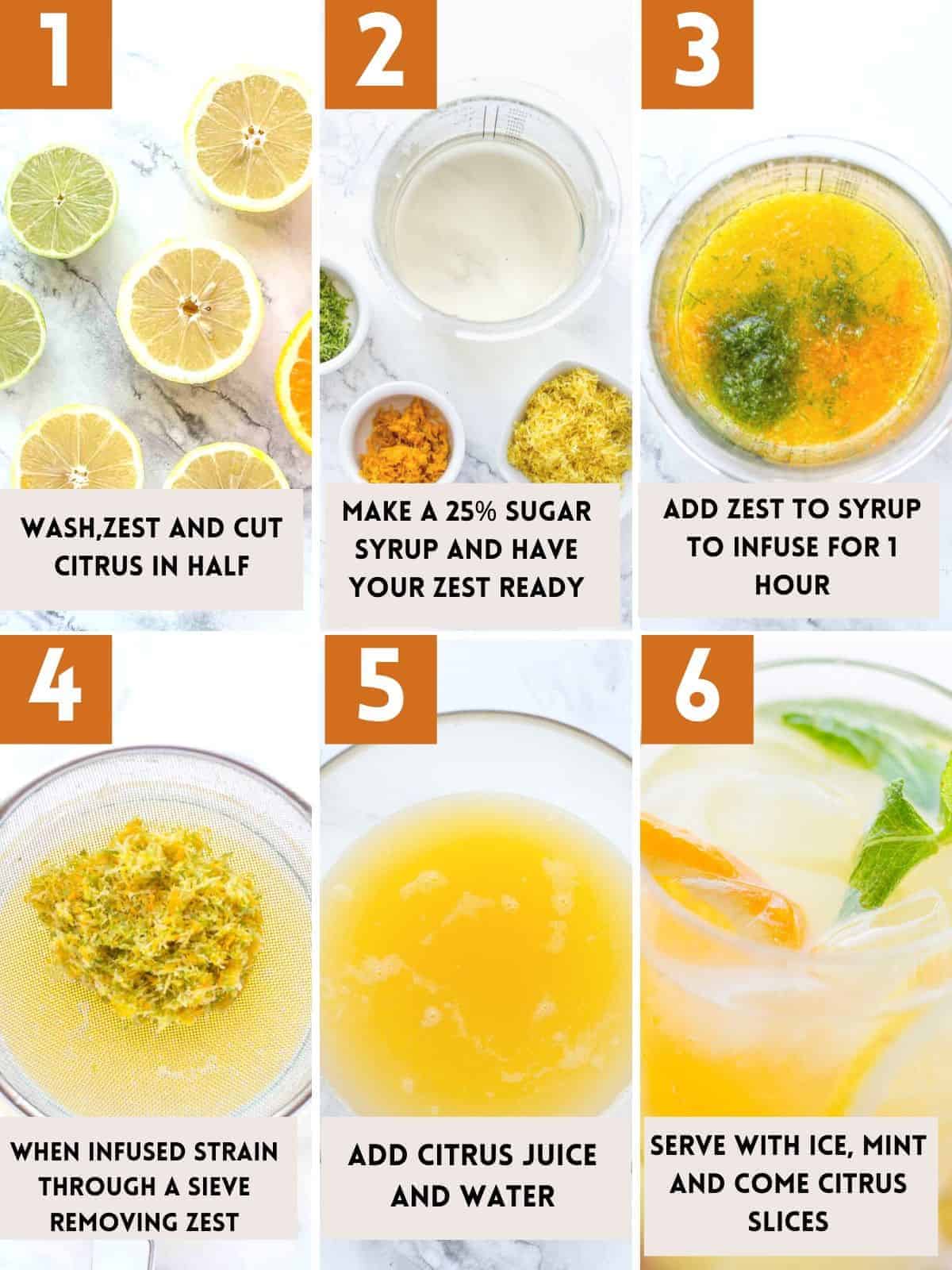 Homemade lemonade with citrus and mint secret revealed